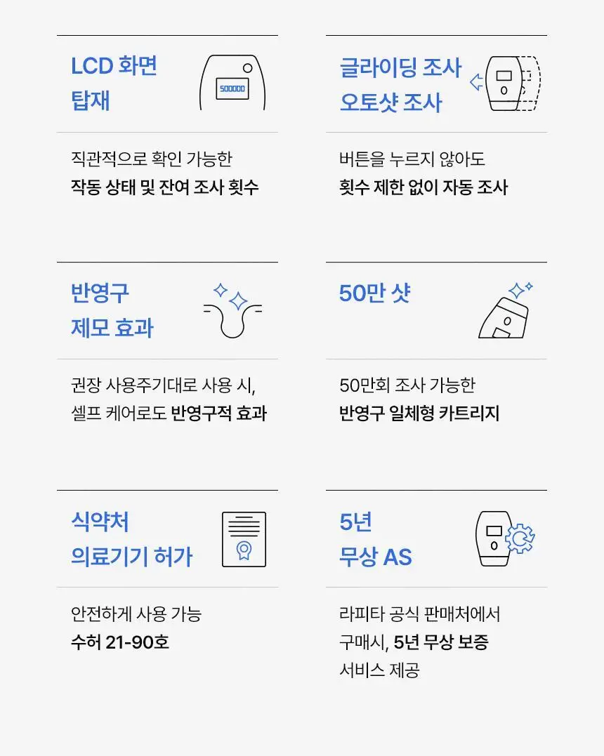 [반영구제모효과]라피타 글라이딩 IPL 레이저 제모의료기기 JOL-500K 상세페이지 4